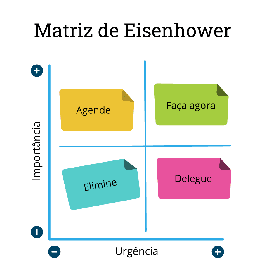 Matriz de Eisenhower